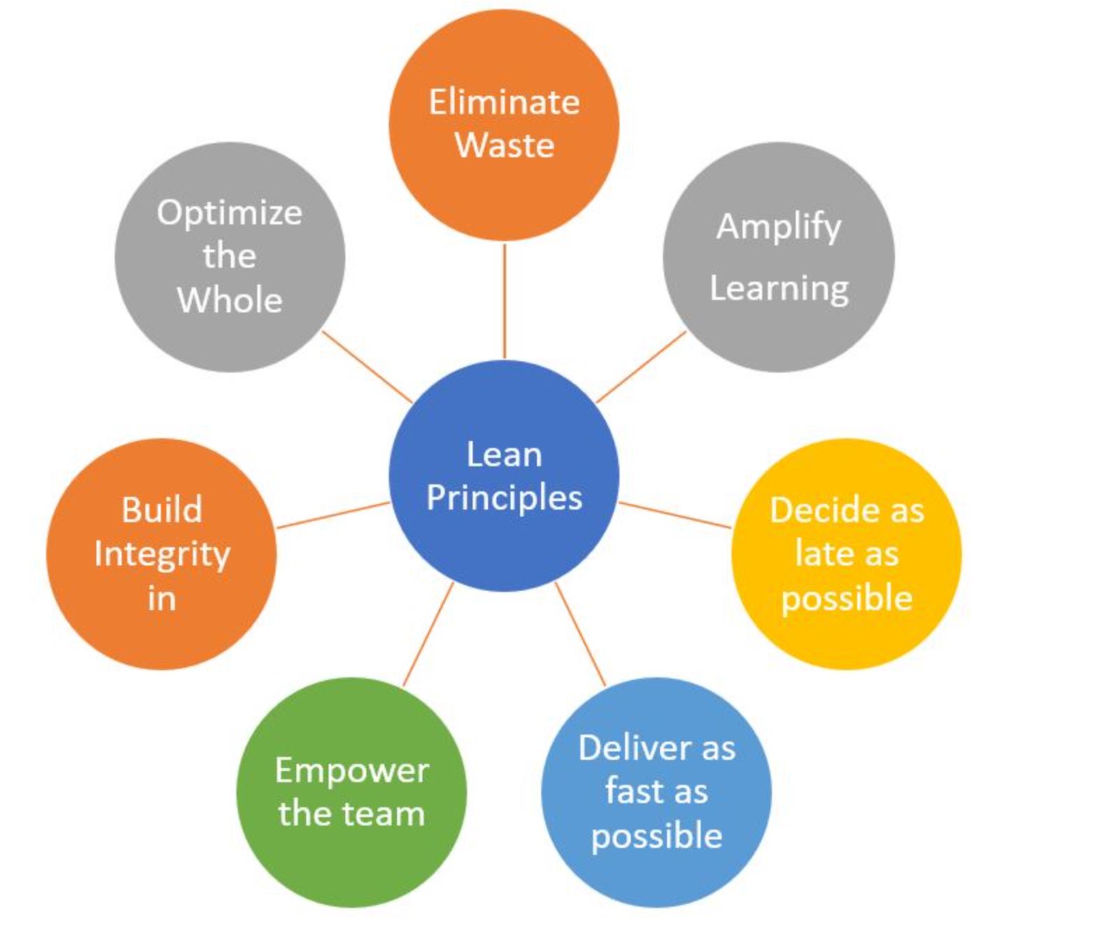 Логистика Crownell Lean Project